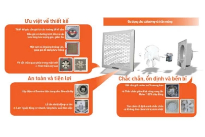 Quạt hút siêu mỏng Nanoco NMV2023 -20W