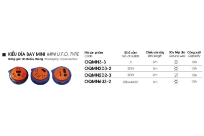 Ổ CẮM 3M  KIỂU ĐĨA BAY MINI OQMN3-3