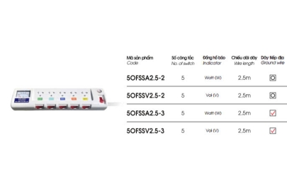 Ổ CẮM LIOA 5OFSSA2.5-2 -  5 LỖ 3 CHẤU ĐA NĂNG CÔNG SUẤT LỚN 