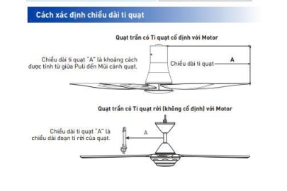 Quạt trần Pana F-60DHN 5 cánh Đen