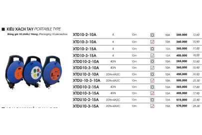 Ổ cắm quay tay kiểu xách tay XTDD10-2-10A