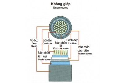 Cáp bọc XLPE 18/30(36)kV